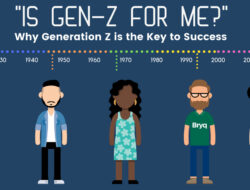 Generation Z between Exposure to English and Local Language